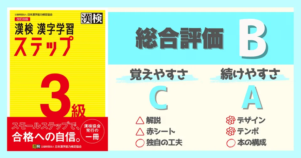 漢検3級 漢字学習ステップを覚えやすさと続けやすさで評価した参考書比較図