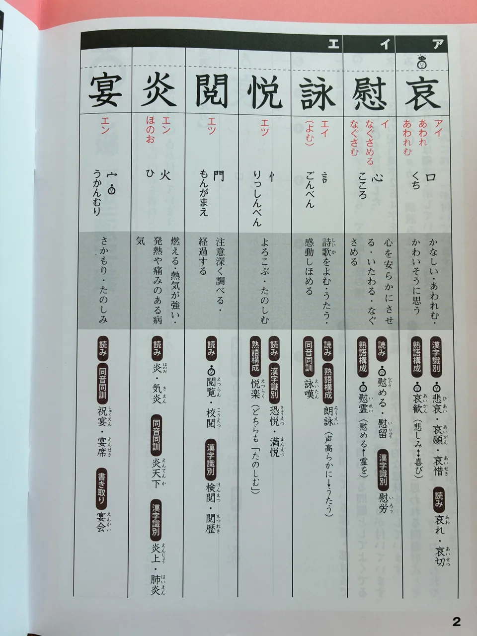 旺文社 でる順×分野別 漢検問題集3級の別冊資料