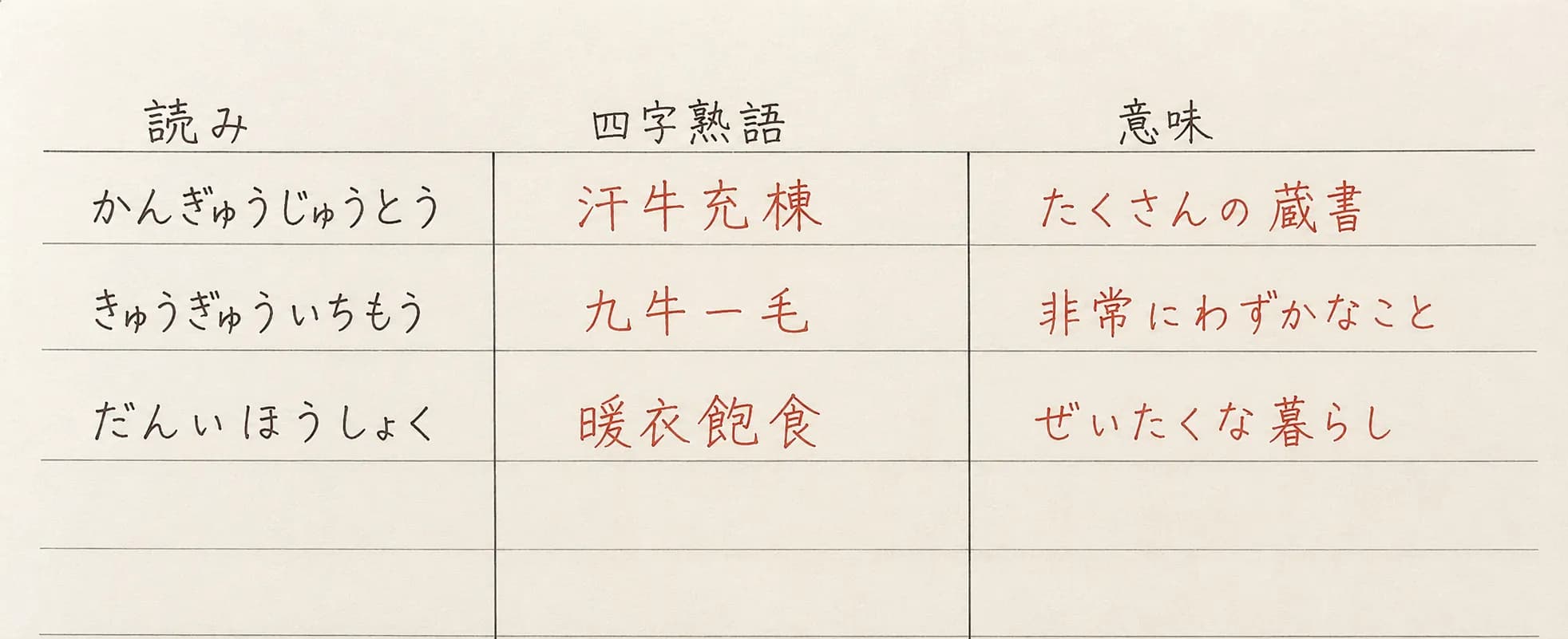 四字熟語メモの具体例
